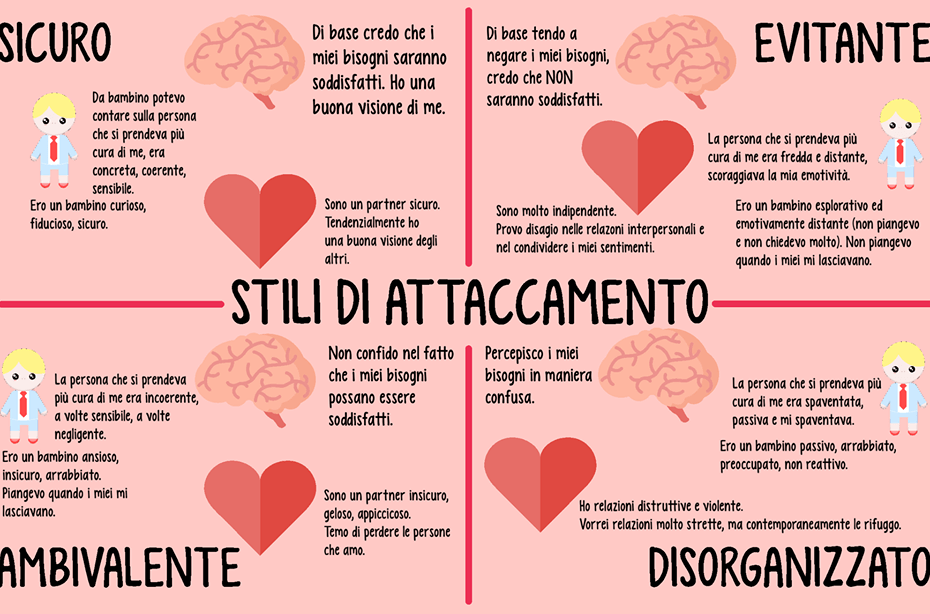 Attaccamento e trauma: connessioni e ripercussioni reciproche — Istituto  per lo Studio delle Psicoterapie